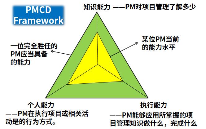 PMCDF模型